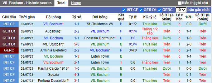 Nhận định, soi kèo Bochum vs Eintracht Frankfurt, 23h30 ngày 16/9 - Ảnh 1