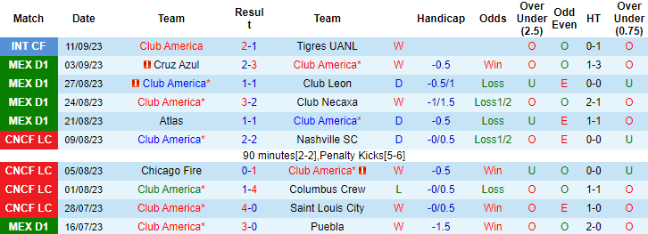 Nhận định, soi kèo Club America vs Chivas Guadalajara, 10h10 ngày 17/9 - Ảnh 1