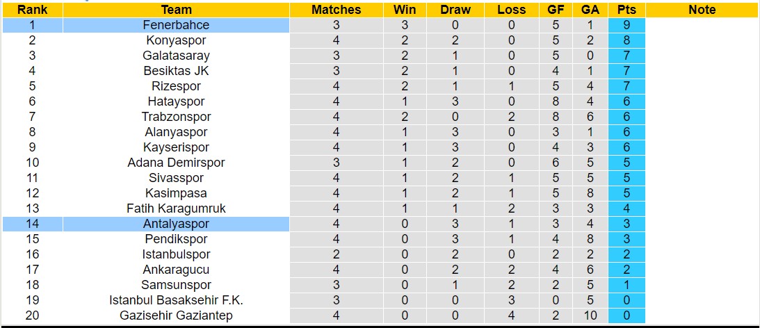 Nhận định, soi kèo Fenerbahce vs Antalyaspor, 21h00 ngày 17/9 - Ảnh 4