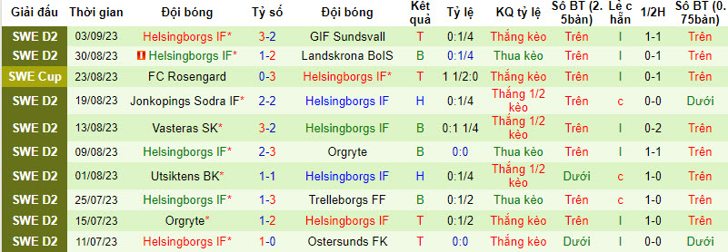Nhận định, soi kèo GAIS vs Helsingborgs, 18h00 ngày 17/09 - Ảnh 2