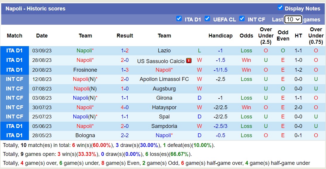 Nhận định, soi kèo Genoa vs Napoli, 1h45 ngày 17/9 - Ảnh 2