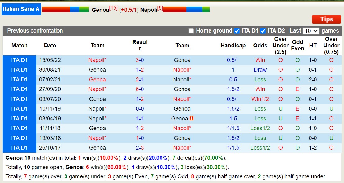 Nhận định, soi kèo Genoa vs Napoli, 1h45 ngày 17/9 - Ảnh 3