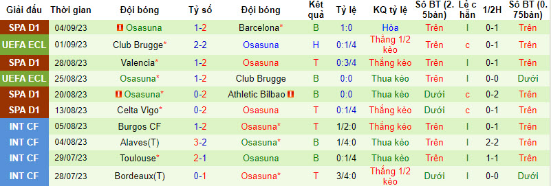 Nhận định, soi kèo Getafe vs Osasuna, 19h00 ngày 17/09 - Ảnh 2