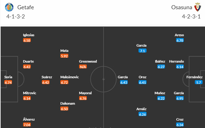 Nhận định, soi kèo Getafe vs Osasuna, 19h00 ngày 17/09 - Ảnh 4