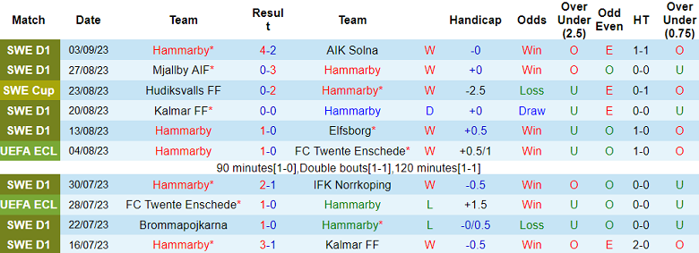 Nhận định, soi kèo Hammarby vs Malmo, 20h00 ngày 17/9 - Ảnh 1