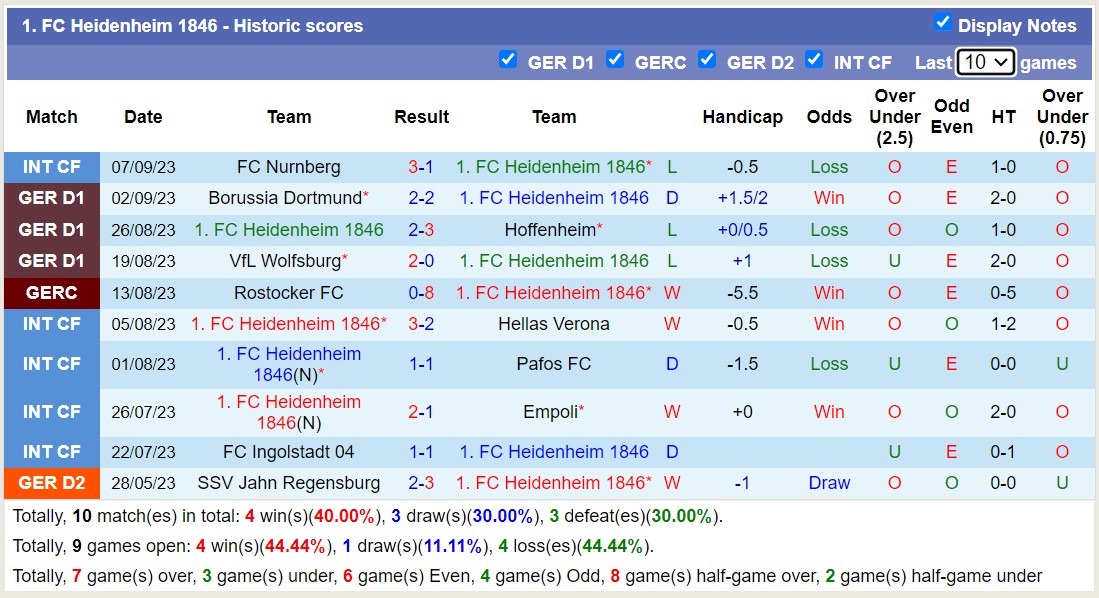 Nhận định, soi kèo Heidenheim vs Werder Bremen, 20h30 ngày 17/9 - Ảnh 1