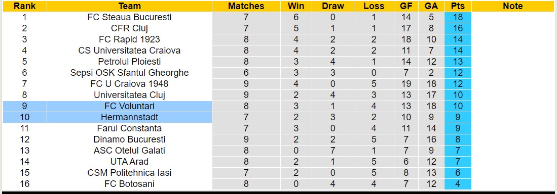Nhận định, soi kèo Hermannstadt vs FC Voluntari, 21h00 ngày 17/9 - Ảnh 4