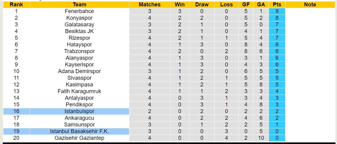 Nhận định, soi kèo Istanbulspor vs Istanbul Basaksehir, 21h00 ngày 17/9 - Ảnh 4