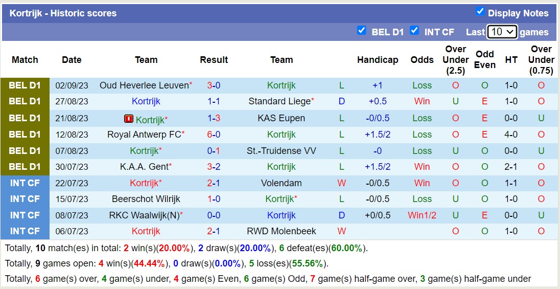 Nhận định, soi kèo Kortrijk vs Anderlecht, 21h00 ngày 17/9 - Ảnh 1