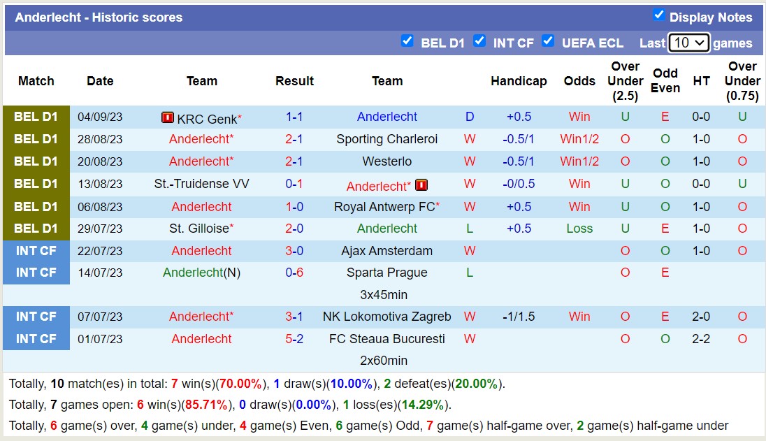 Nhận định, soi kèo Kortrijk vs Anderlecht, 21h00 ngày 17/9 - Ảnh 2