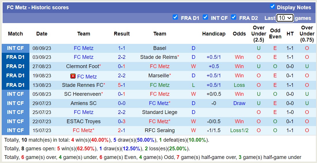 Nhận định, soi kèo Lens vs FC Metz, 2h00 ngày 17/9 - Ảnh 2
