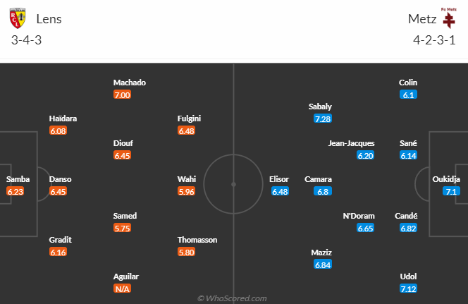 Nhận định, soi kèo Lens vs FC Metz, 2h00 ngày 17/9 - Ảnh 4