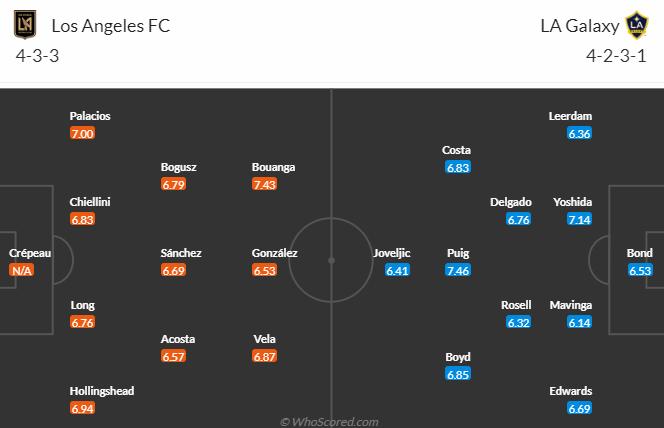Nhận định, soi kèo Los Angeles FC vs LA Galaxy, 9h30 ngày 17/9 - Ảnh 5