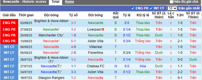 Nhận định, soi kèo Newcastle vs Brentford, 23h30 ngày 16/9 - Ảnh 1