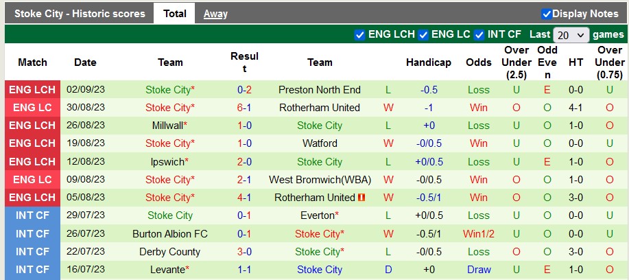 Nhận định, soi kèo Norwich vs Stoke City, 21h00 ngày 16/9 - Ảnh 2