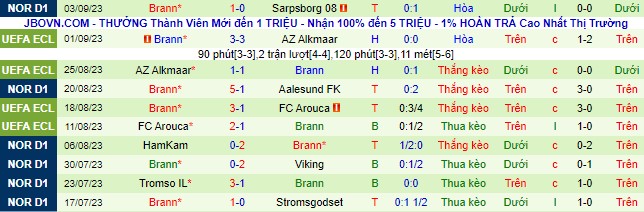 Nhận định, soi kèo Stabaek vs Brann, 22h00 ngày 17/9 - Ảnh 3
