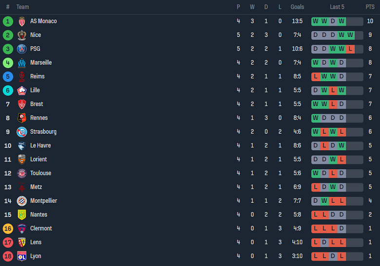 Nhận định, soi kèo Strasbourg vs Montpellier, 20h00 ngày 17/9 - Ảnh 4