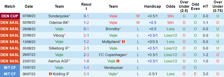 Nhận định, soi kèo Vejle vs Randers FC, 19h00 ngày 17/9 - Ảnh 1