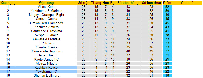 Nhận định, soi kèo Yokohama FC vs Kashiwa Reysol, 16h30 ngày 17/09 - Ảnh 4