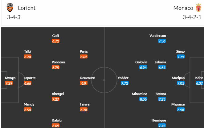 Soi kèo phạt góc FC Lorient vs AS Monaco, 18h00 ngày 17/9 - Ảnh 4