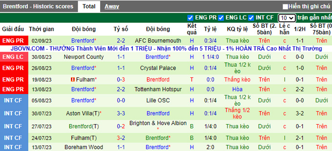 Soi kèo phạt góc Newcastle vs Brentford, 23h30 ngày 16/9 - Ảnh 2