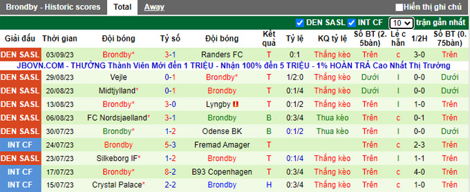 Nhận định, soi kèo Aarhus vs Brondby, 23h00 ngày 17/9 - Ảnh 2