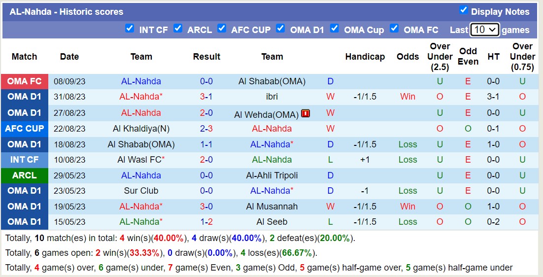 Nhận định, soi kèo Al-Ahed vs AL-Nahda, 23h00 ngày 18/9 - Ảnh 2