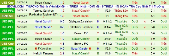 Nhận định, soi kèo Al-Faisaly Amman vs Nasaf Qarshi, 23h00 ngày 18/9 - Ảnh 3