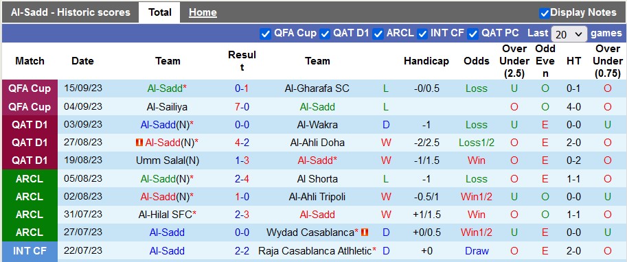 Nhận định, soi kèo Al-Sadd vs Al-Sharjah, 1h00 ngày 19/9 - Ảnh 1