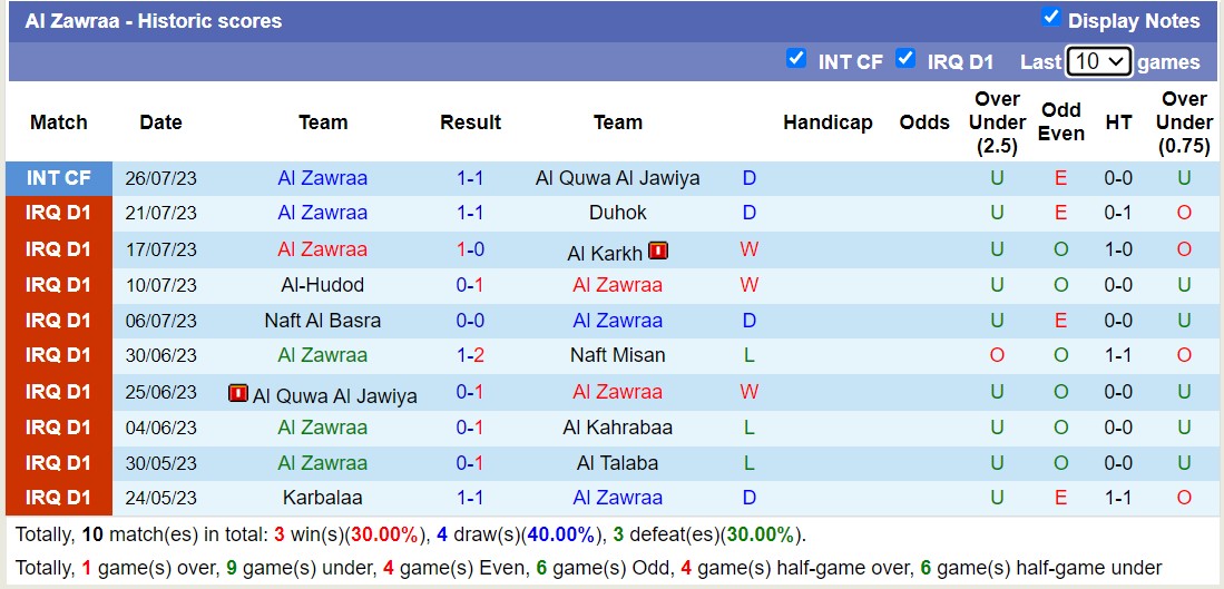 Nhận định, soi kèo Al Zawraa vs Al-Arabi Club, 23h00 ngày 18/9 - Ảnh 1