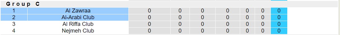 Nhận định, soi kèo Al Zawraa vs Al-Arabi Club, 23h00 ngày 18/9 - Ảnh 4
