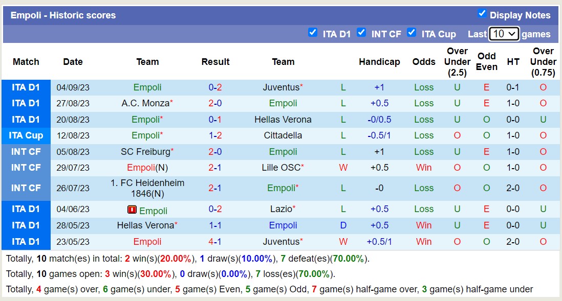Nhận định, soi kèo AS Roma vs Empoli, 1h45 ngày 18/9 - Ảnh 2