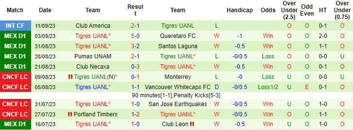 Nhận định, soi kèo Atlas vs Tigres UANL, 8h00 ngày 18/9 - Ảnh 2