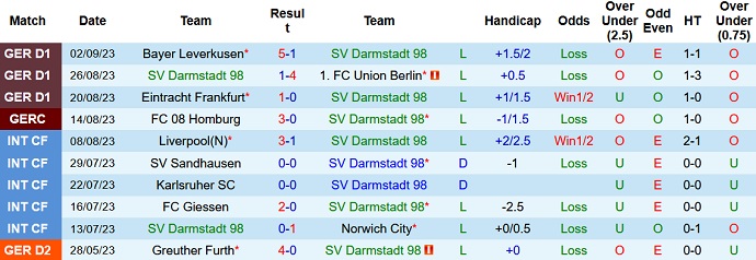 Nhận định, soi kèo Darmstadt vs Gladbach, 22h30 ngày 17/9 - Ảnh 1