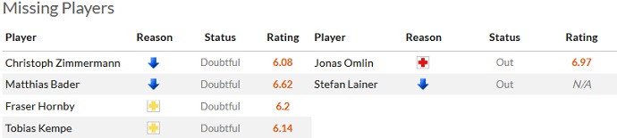 Nhận định, soi kèo Darmstadt vs Gladbach, 22h30 ngày 17/9 - Ảnh 4