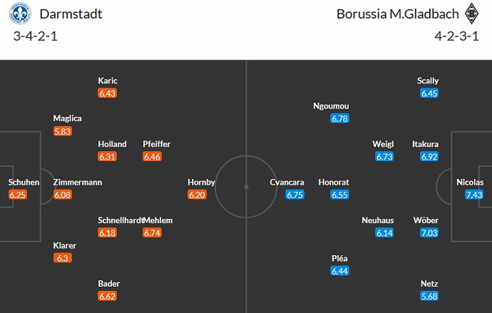 Nhận định, soi kèo Darmstadt vs Gladbach, 22h30 ngày 17/9 - Ảnh 5