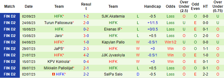 Nhận định, soi kèo Ekenas vs HIFK, 22h00 ngày 17/9 - Ảnh 2