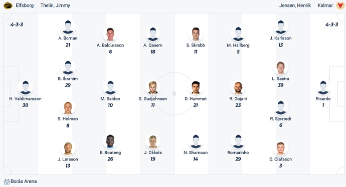 Nhận định, soi kèo Elfsborg vs Kalmar FF, 22h30 ngày 17/9 - Ảnh 4