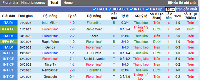 Nhận định, soi kèo Fiorentina vs Atalanta, 23h00 ngày 17/9 - Ảnh 1