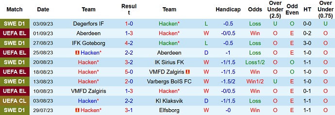 Nhận định, soi kèo Hacken vs Halmstads, 22h30 ngày 17/9 - Ảnh 1