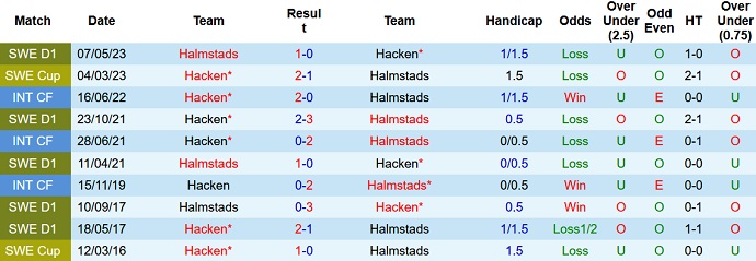 Nhận định, soi kèo Hacken vs Halmstads, 22h30 ngày 17/9 - Ảnh 3