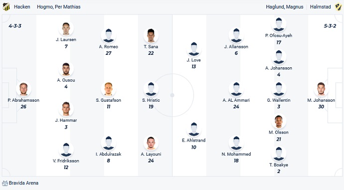 Nhận định, soi kèo Hacken vs Halmstads, 22h30 ngày 17/9 - Ảnh 4