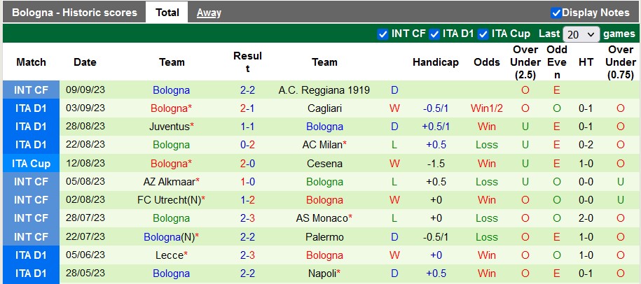 Nhận định, soi kèo Hellas Verona vs Bologna, 1h45 ngày 19/9 - Ảnh 2