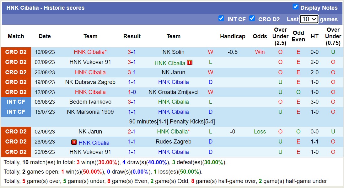 Nhận định, soi kèo HNK Sibenik vs HNK Cibalia, 23h00 ngày 18/9 - Ảnh 2