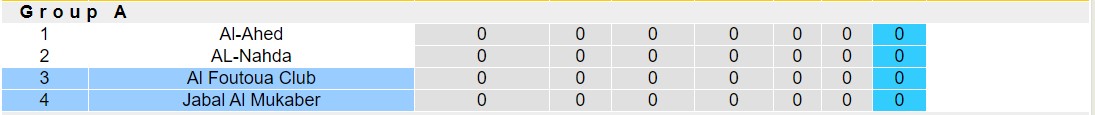 Nhận định, soi kèo Jabal Al Mukaber vs Al Foutoua Club, 23h00 ngày 18/9 - Ảnh 3