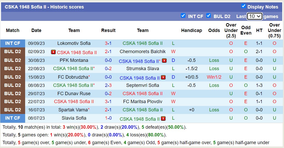 Nhận định, soi kèo Litex Lovech vs CSKA 1948 Sofia II, 23h00 ngày 18/9 - Ảnh 2