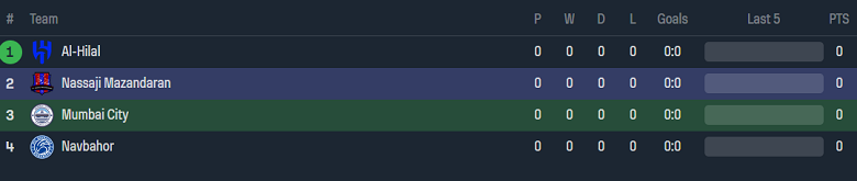 Nhận định, soi kèo Mumbai City vs Nassaji Mazandaran, 21h00 ngày 18/9 - Ảnh 3