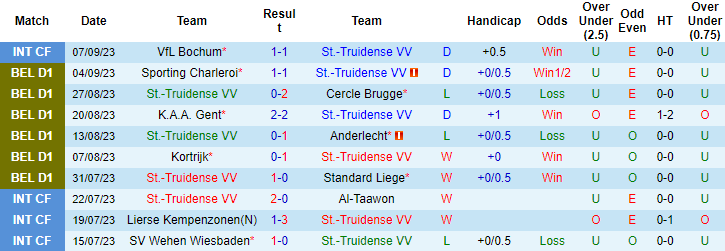 Nhận định, soi kèo Nữ Club Tijuana vs Nữ Atlas, 8h06 ngày 18/9 - Ảnh 1