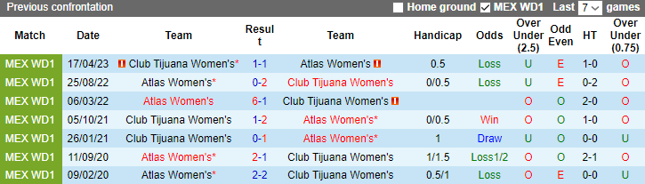 Nhận định, soi kèo Nữ Club Tijuana vs Nữ Atlas, 8h06 ngày 18/9 - Ảnh 3