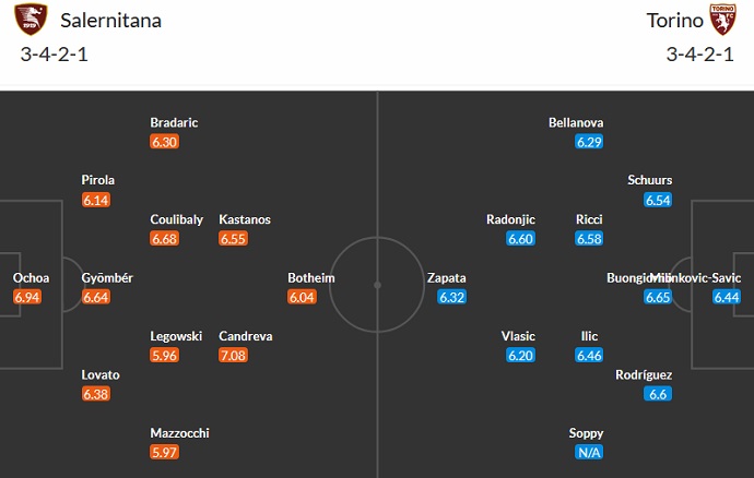 Nhận định, soi kèo Salernitana vs Torino, 23h30 ngày 18/9 - Ảnh 5